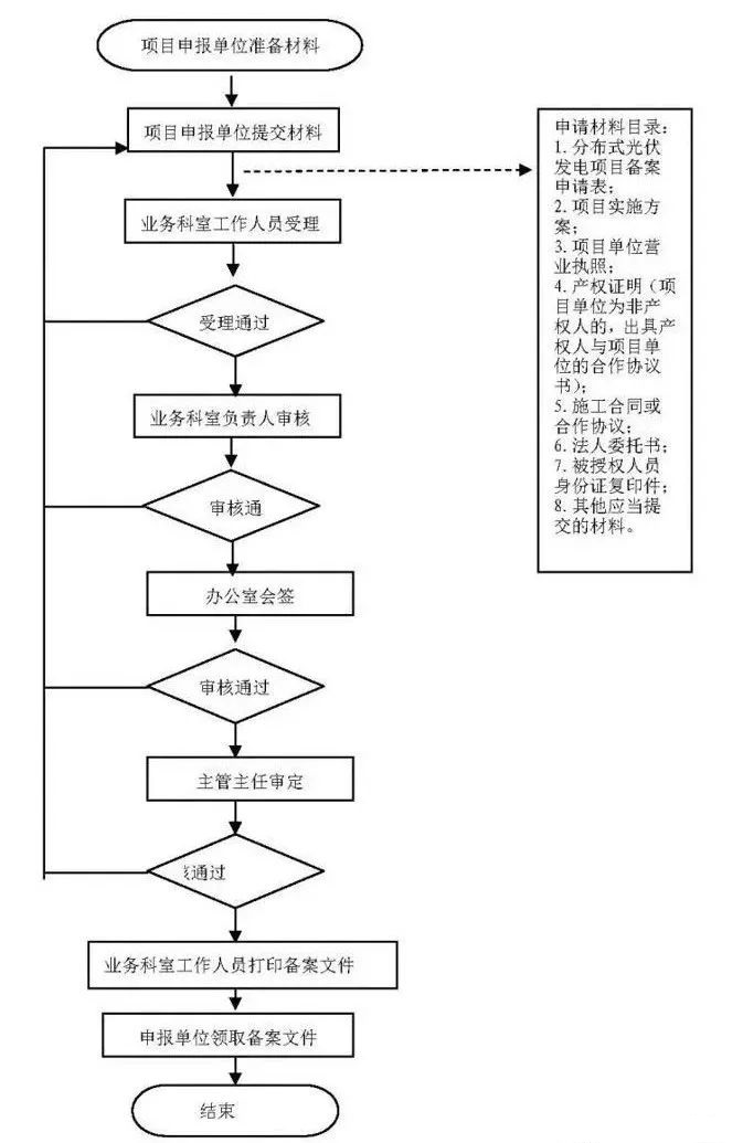 湖北DB视讯绿色能源有限公司