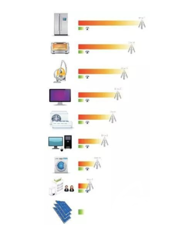湖北DB视讯绿色能源有限公司